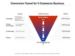 An ecommerce conversion funnel is a way to understand the journey customers take on an in ecommerce the funnel is a useful visual metaphor for capturing the different stages in a buyer's. Conversion Funnel For E Commerce Business Templates Powerpoint Slides Ppt Presentation Backgrounds Backgrounds Presentation Themes