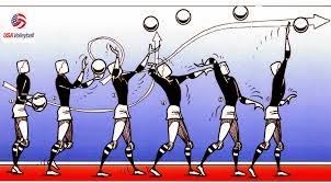 Teknik dasar service yaitu pukulan bola di daerah belakang garis lapangan untuk melampaui net dan masuk ke daerah lawan. Teknik Dasar Permainan Bola Voli Kajianpustaka Com