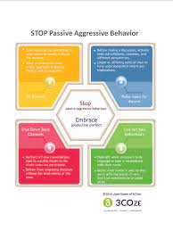 Tools To Stop Passive-Aggressive Behavior