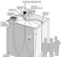 Elevator Air Conditioner with Heater