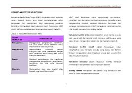 Penggunaan alat berfikir dalam pdp yang betul, berkesan dan sesuai dengan aras kognitif murid. Dskp Kssm Pjpk Tingkatan 1