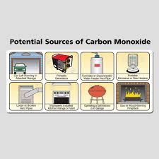 6 best carbon monoxide detectors | 2019 ultimate buyer's guide. Kidde Carbon Monoxide Detector Alarm Battery Operated Model Kn Cob Lp2 9co5 Lp2 Walmart Com Walmart Com