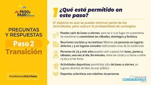 Venessa van der westhuizen less than a minute. Gobernacion Los Andes On Twitter Ministro De Salud Enrique Paris Informa Levantamiento De Cuarentena Territorial Para La Comuna De Losandes E Ingreso A Fase 2 De Transicion A Partir De Las 05 00