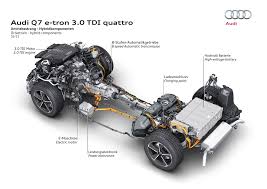 166 Mpge Diesel Electric Audi Q7 E Tron Quattro Gets Real In Geneva Audi Q7 Audi Automobile Engineering