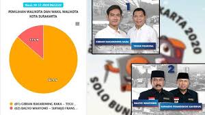 Jelang pilkada yang diselenggarakan hari ini, rabu (9/12/2020), sahrul gunawan memberikan hasil lsi (lembaga survei indonesia). Hvlr Rvzexwiim