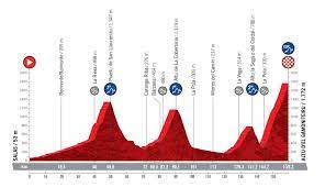 Cuándo empieza la vuelta a españa 2021: Vuelta A Espana 2021 Etapas Perfiles Y Recorrido As Com