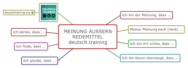 Einige redemittel, die bei der c1 prüfung des goethe instituts verwendet werden können. Meinung Aussern Redemittel Fur Diskussionen Daf