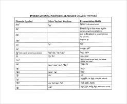 In order to clearly understand the english language, you need to consult this chart the pick chart templates best way to use it is by printing a hard copy or just using the pdf format available for download from this website. Free 7 Sample International Phonetic Alphabet Chart Templates In Pdf Ms Word