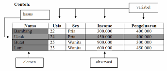 Maybe you would like to learn more about one of these? Statisik Data Dan Skala Pengukuran Fairuz El Said