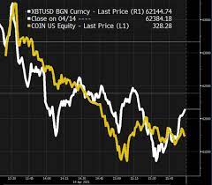 Still, for many investors, there remains a sense of hope that the cryptocurrency could once again rise to or even exceed its former levels of prominence. Coinbase Signaling Crypto Maturity May Burst Bitcoin S Bubble Bloomberg