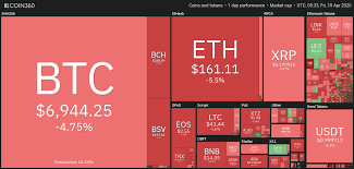 Cryptocurrency has 'no intrinsic value' says bank of england chief. Bitcoin Price Today Btc Price Suddenly Drop Below 7k What Happens Next Vietnam Times
