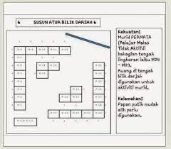 Maybe you would like to learn more about one of these? Contoh Susun Atur Kelas Abad Ke 21 Contoh Gambar Mykssr Com