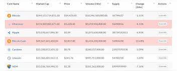 The charts below show total market capitalization of bitcoin, ethereum, litecoin, xrp and other crypto assets in usd. Cryptolive Realtime Cryptocurrency Market Cap Prices More Free Wp Plugin By Emberthemes