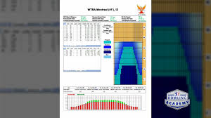 How To Read An Oil Pattern Sheet Understanding Bowling Lane