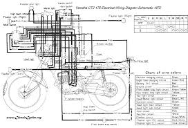 1971 yamaha ct1 175 chin on the tank motorcycle stuff. Yamaha Motorcycle Wiring Diagrams