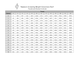 Pounds To Grams Conversion Chart Gram Conversion Chart