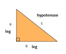 This is the length of the hypotenuse. The Pythagorean Theorem Pre Algebra Right Triangles And Algebra Mathplanet