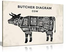 Amazon Com Butchers Cuts Of Beef Meat Diagram Canvas Wall