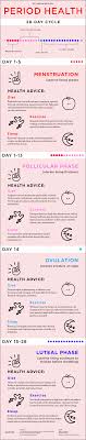 Health Advice For Every Phase Of Your Menstrual Cycle All