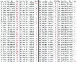 ascii table binary pdf