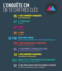 Epingle Sur Infographies Digital Social Media