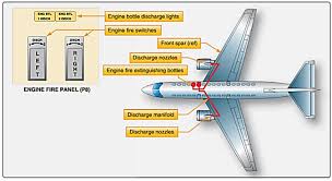 Aircraft Engine Fire Protection Systems