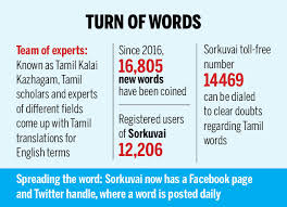 Hence, this study was undertaken to translate and validate the voice handicap index in tamil language, which can potentially benefit tamil speaking patients with voice disorders. How A Word Bank Is Helping An Old Language Stay Young Times Of India