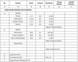 Harga tersebut belum termasuk pasir dan pemasangannya, untuk pemasangan harganya bervariasi tergantung negosiasi anda dengan tukang, biasanya harganya berkisar antara rp. Https Dspace Uii Ac Id Bitstream Handle 123456789 15398 05 203 20bab 203 Pdf Sequence 7 Isallowed Y