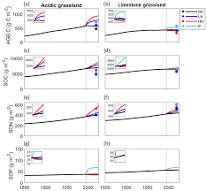 Zauberlied der nacht (from die schwedische nachtigall). Bg Relations Wintertime Grassland Dynamics May Influence Belowground Biomass Under Climate Change A Model Analysis