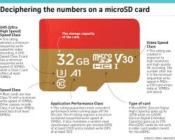Other formats include minisd and microsd but your dslr will not accept these. Sd Card Vs Sdhc