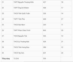 Trưởng các điểm thi có trách nhiệm chủ động liên hệ với trung tâm y tế quận, huyện để thống nhất kế hoạch; Tuyá»ƒn Sinh Lá»›p 10 Ä'a Náºµng Danh Sach Cá»¥ Thá»ƒ Cá»§a 30 Ä'iá»ƒm Thi Thá»i Ä'áº¡i