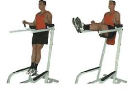 Gym & fitness equipment replacement parts. Core Gasms And How To Get One Yes We Re Going There Beebe