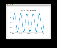 zoom line example qt charts 5 14 0