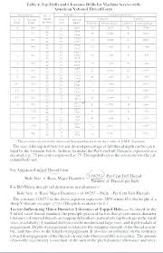 Npt Drill And Tap Chart Starrett Tap Drill Wall Chart Npt