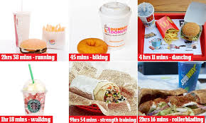 How Much Exercise It Really Takes To Burn Off A Big Mac