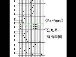 Kalimba Tabs Perfect Ed Sheeran Youtube In 2021 Ed Sheeran Tab Tablature