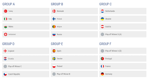 La eurocopa de 2020 se celebrará en 12 lugares diferentes de 12 ciudades diferentes el desglose de los lugares y partidos se puede ver en la tabla a continuación. Euro 2020 Una Guia Completa Para Apostar En Linea