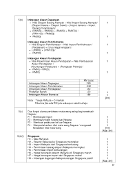 Datang, mari kita baca artikel itu, yang memberi anda pemahaman yang jelas mengenai perbezaan antara cukai langsung dan cukai tak langsung. Ekonomi Asas Kertas 2 Percubaan Spm Pahang 2012