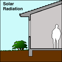 Solar Heat Gain Coefficient Shgc Efficient Windows
