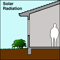 solar heat gain coefficient shgc efficient windows