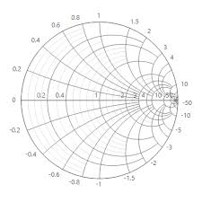 Winforms Smith Chart Control Windows Forms Syncfusion