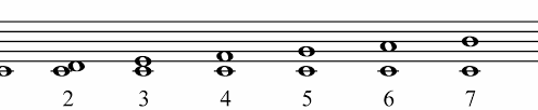 The easiest way to memorise music intervals is by making a list of very common songs for each interval where the first two notes of each song correspond to an interval. Music Theory Intervals