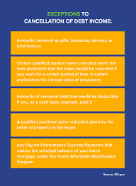 The irs can collect the debt at any time, putting the taxpayer at serious risk of losing their earnings, savings, and other assets. Cancellation Of Debt Questions Answers On 1099 C Community Tax