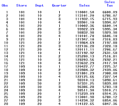 Additional information is included in the metadata files available for … 13 5 Understanding How Data Sets Are Read Stat 481