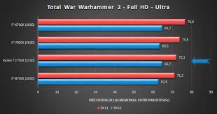It is used when is it essential to avoid corruption, such as scientific computing or when. Amd Ryzen 7 2700x X470 Review Out Beats I7 8700k In Gaming Multi Threaded Benchmarks