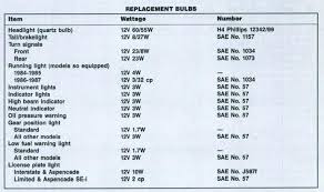 bulb part numbers gl1200 steve saunders goldwing forums