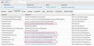 In the kubernetes case this. Run Your Kubernetes Workloads On Amazon Ec2 Spot Instances With Amazon Eks Aws Compute Blog
