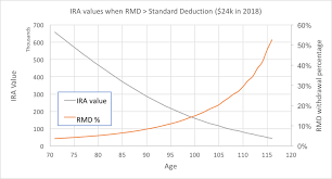 is your 401k too big go curry cracker