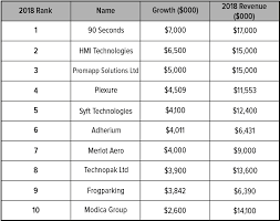 Download Dollar Value Increase In Revenue In The Past Year