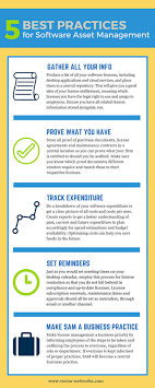 The team provides support, monitoring, incident resolution, continual service improvement and platform enhancement services to our global user base. Itam Vs Sam What S The Difference Bmc Software Blogs